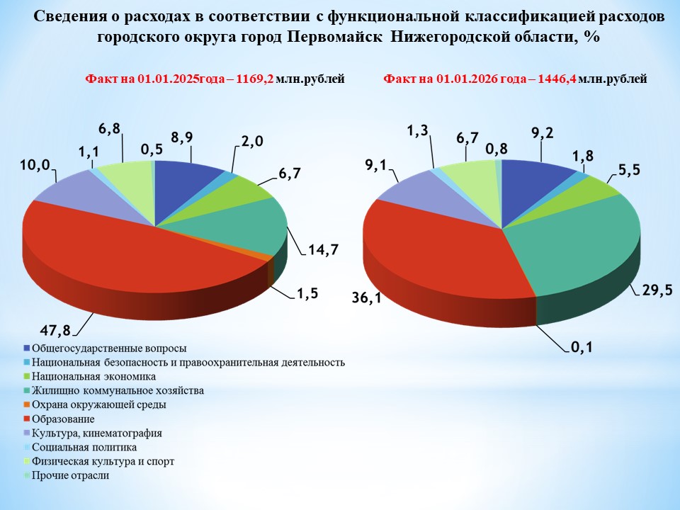 /upload/uf/395/d91yvj2vm65eg7a7gu0df1k4hj5xerlg/сведения о расходах на 01.01.2026.jpg